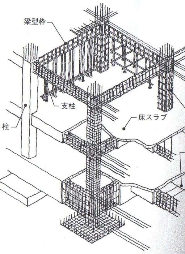 木構造とrc造 鉄骨造の違い 木構造講座 高橋建築事務所