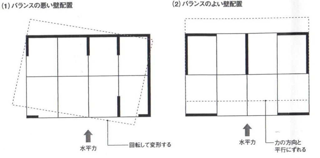 構造計画の最重要ポイント（木構造講座⑧）木造建物 | 高橋建築