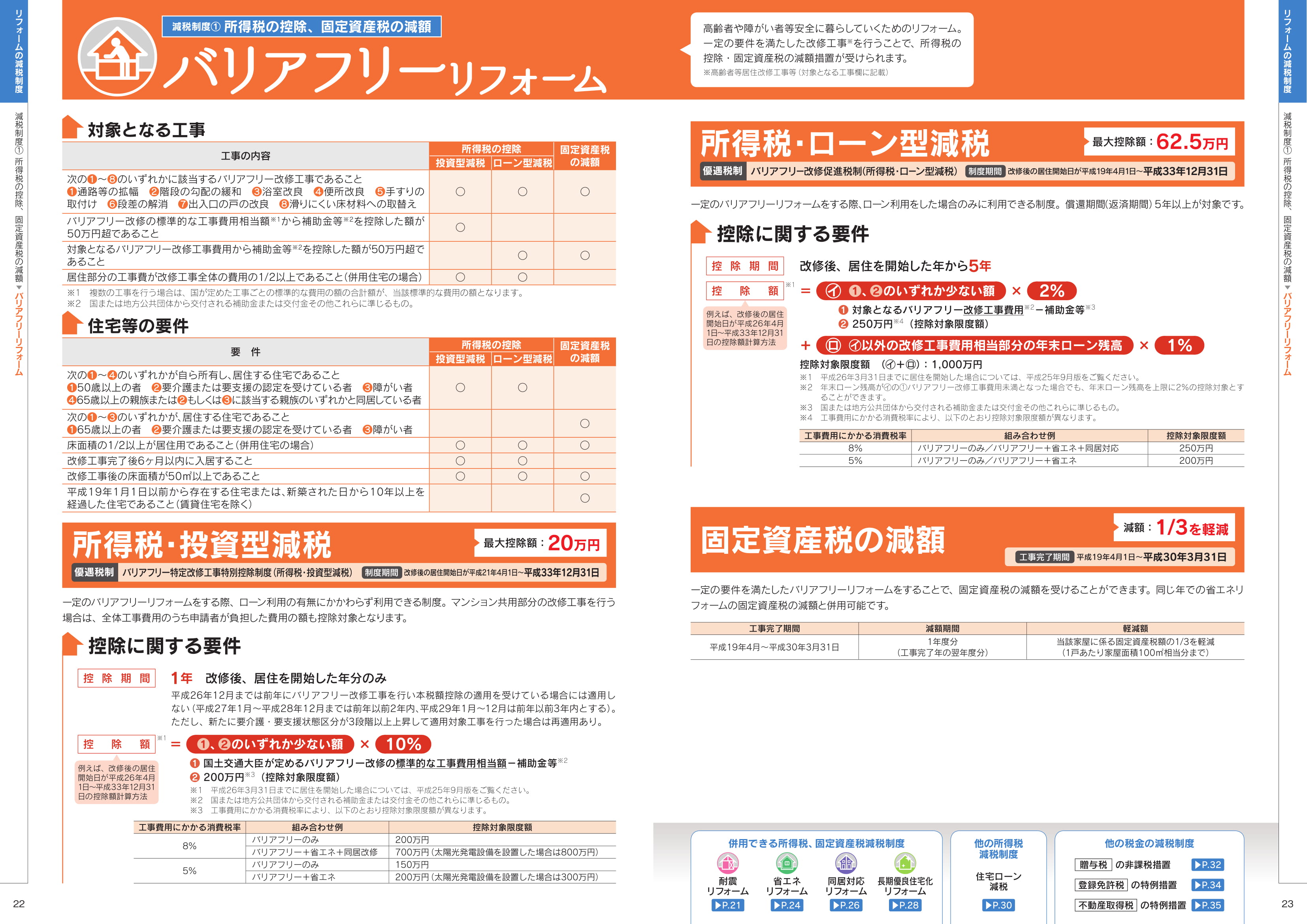 リフォームの減税制度 住宅ローン減税 最大４００万円 19年度 国土交通省住宅局 神戸市 耐震の助成金制度 高橋建築事務所