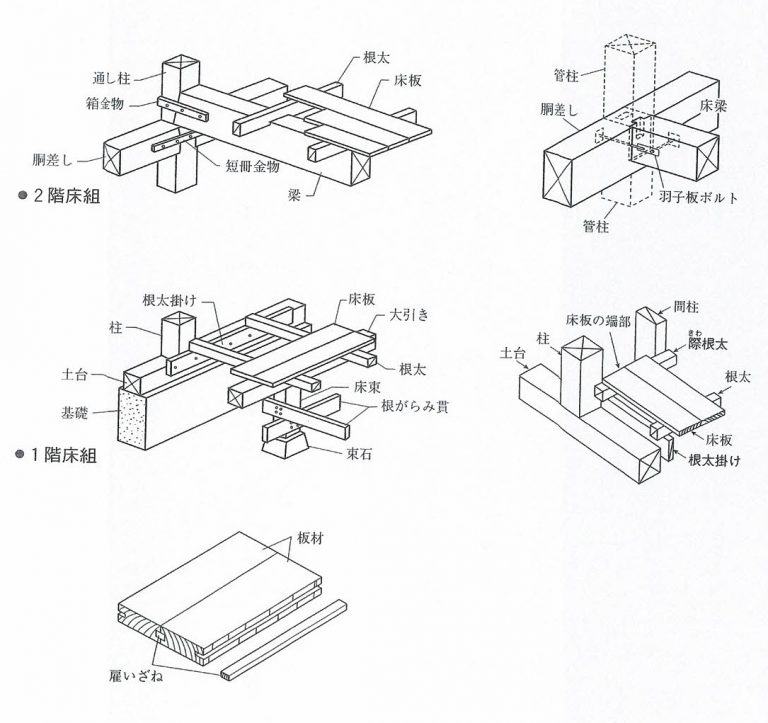 木造建築物 各部構造部位 と用語 | 高橋建築事務所