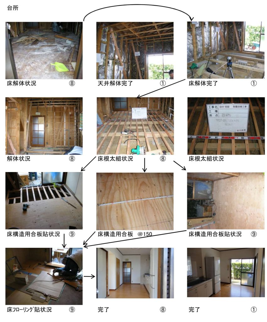 既存鉄筋コンクリート造・鉄骨造・木造・補強コンクリートブロック造学校建物の耐力度測定方法 第2次改訂版 4巻セット 既存鉄筋コンクリート造・鉄骨造・木造・補強コンクリートブロック造